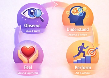 Vedic Teaching Approach